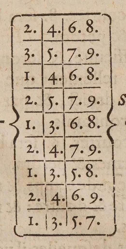 An illustration from La géomance dv seigneur Christofe de Cattan, gentilhomme Geneuois, Liure non moins plaisant & recreatif, que d'ingenieuse inuention, pour sçauoir toutes choses, presentes, passes, & à aduenir avec la Roüe de Pythagoras, 1567, leaf 290