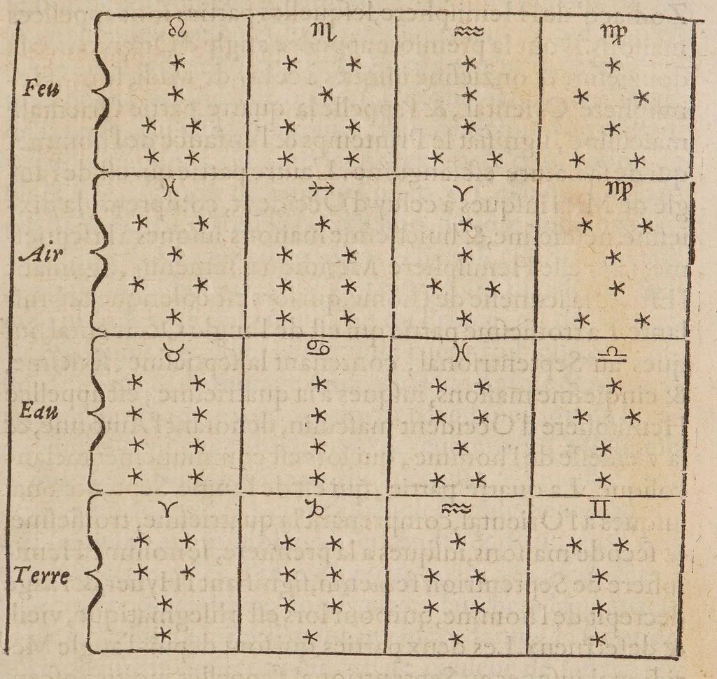An illustration from La géomance dv seigneur Christofe de Cattan, gentilhomme Geneuois, Liure non moins plaisant & recreatif, que d'ingenieuse inuention, pour sçauoir toutes choses, presentes, passes, & à aduenir avec la Roüe de Pythagoras, 1567, leaf 89
