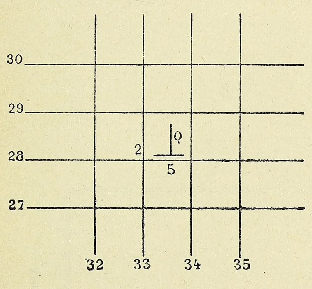 An illustration from [Balloon notes], 1917, leaf 351