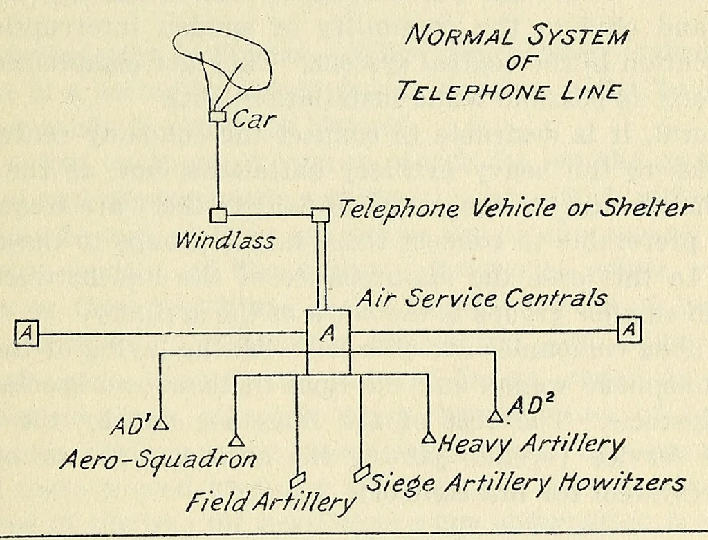 An illustration from [Balloon notes], 1917, leaf 389