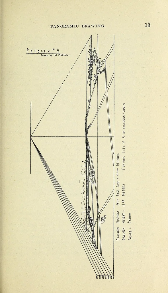 An illustration from [Balloon notes], 1917, leaf 497