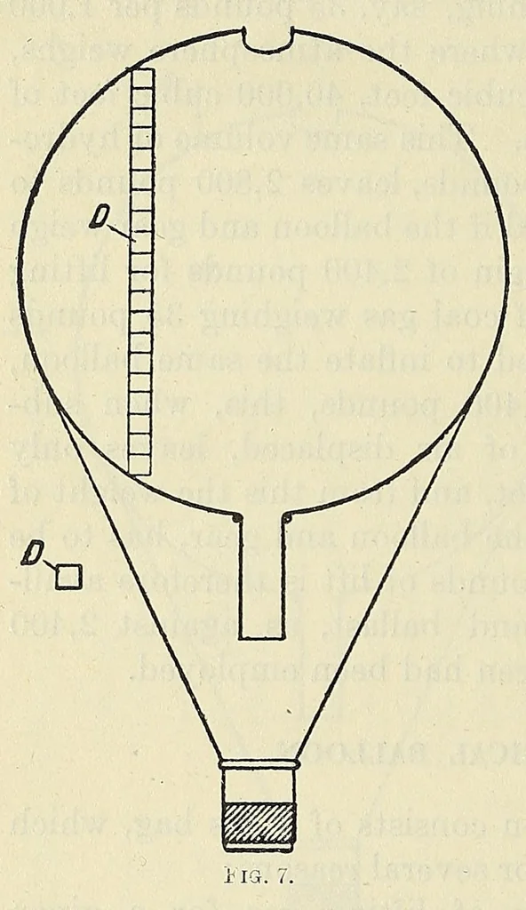 An illustration from [Balloon notes], 1917, leaf 108