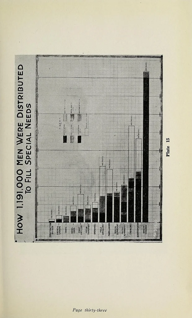 An illustration from [Balloon notes], 1917, leaf 201