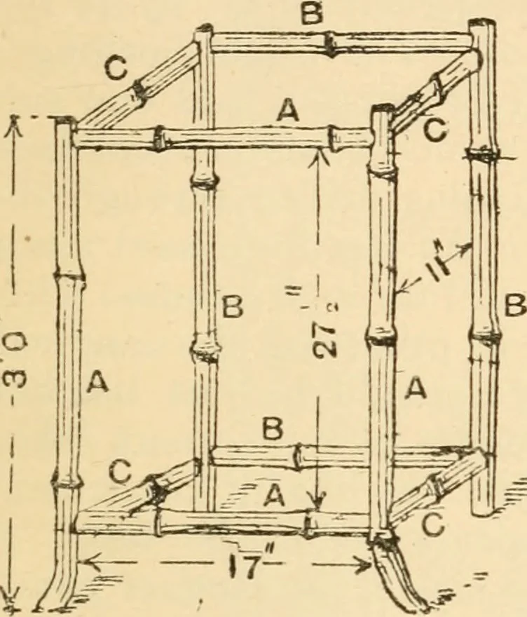 An illustration from Bamboo work; comprising the construction of furniture, household fitments, and other articles in bamboo, 1901, leaf 106