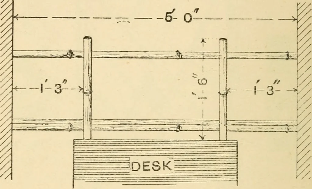 An illustration from Bamboo work; comprising the construction of furniture, household fitments, and other articles in bamboo, 1901, leaf 113