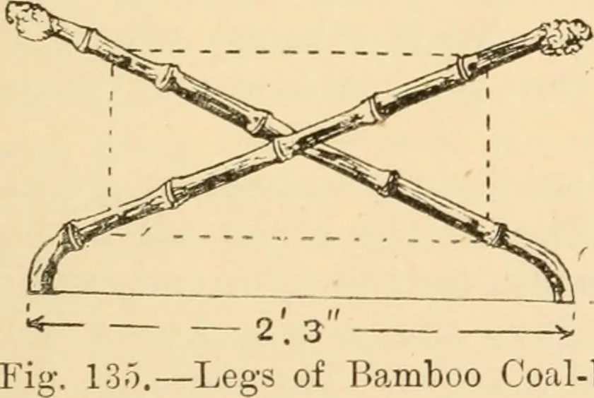 An illustration from Bamboo work; comprising the construction of furniture, household fitments, and other articles in bamboo, 1901, leaf 124