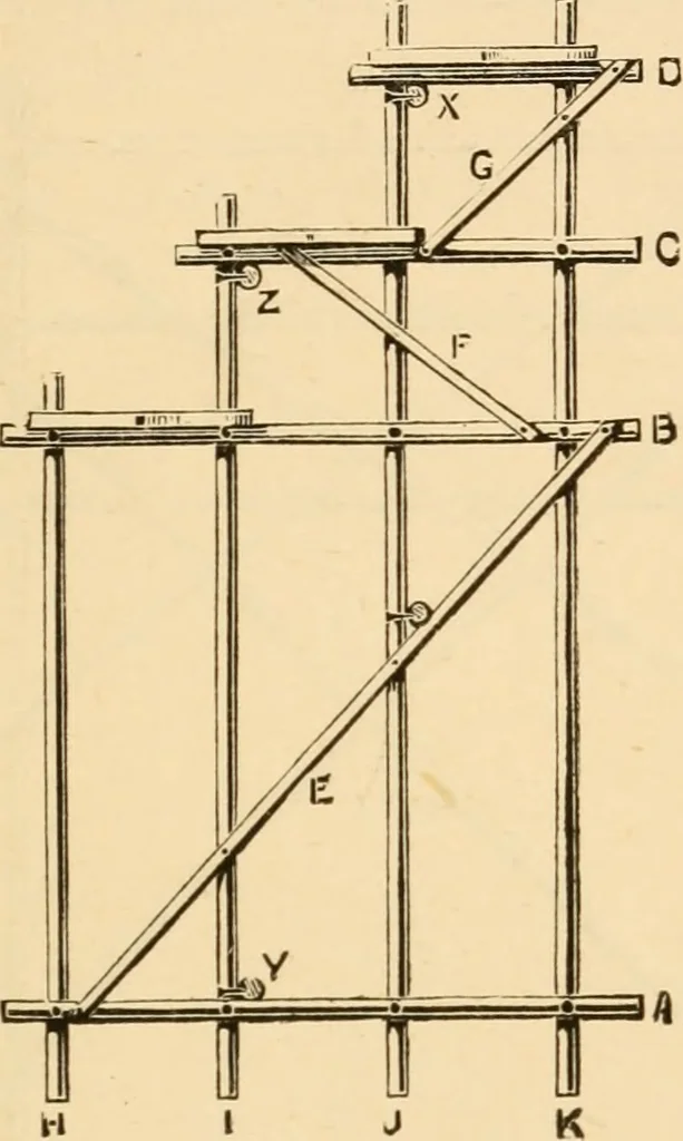 An illustration from Bamboo work; comprising the construction of furniture, household fitments, and other articles in bamboo, 1901, leaf 132