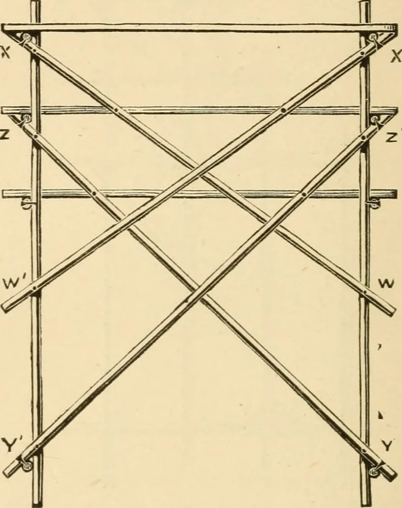 An illustration from Bamboo work; comprising the construction of furniture, household fitments, and other articles in bamboo, 1901, leaf 133