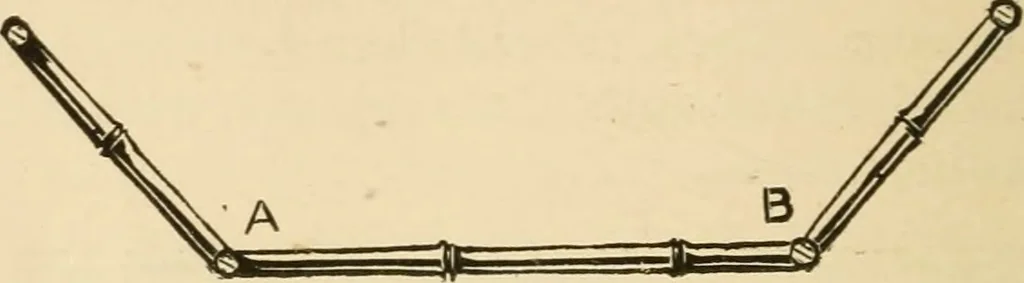 An illustration from Bamboo work; comprising the construction of furniture, household fitments, and other articles in bamboo, 1901, leaf 149