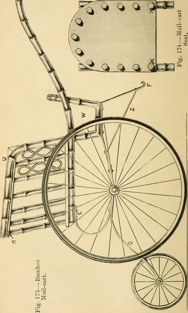 An illustration from Bamboo work; comprising the construction of furniture, household fitments, and other articles in bamboo, 1901, leaf 155