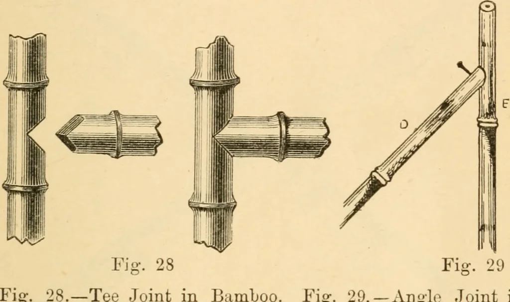 An illustration from Bamboo work; comprising the construction of furniture, household fitments, and other articles in bamboo, 1901, leaf 36