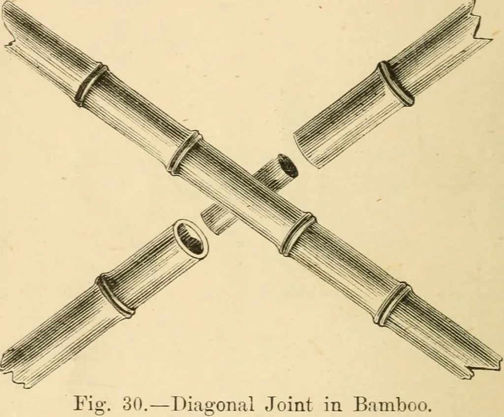 An illustration from Bamboo work; comprising the construction of furniture, household fitments, and other articles in bamboo, 1901, leaf 37