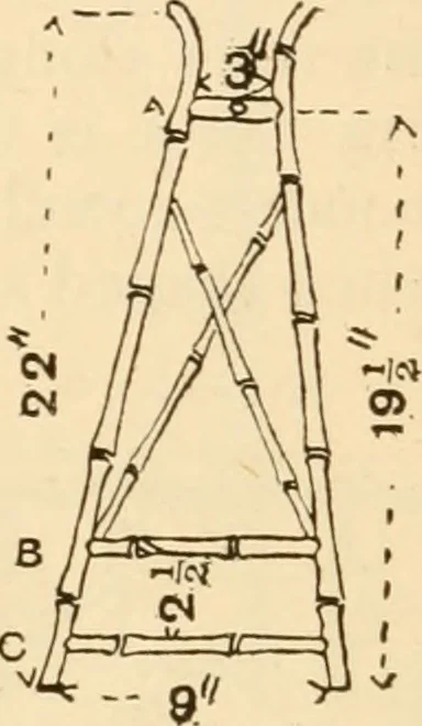 An illustration from Bamboo work; comprising the construction of furniture, household fitments, and other articles in bamboo, 1901, leaf 82