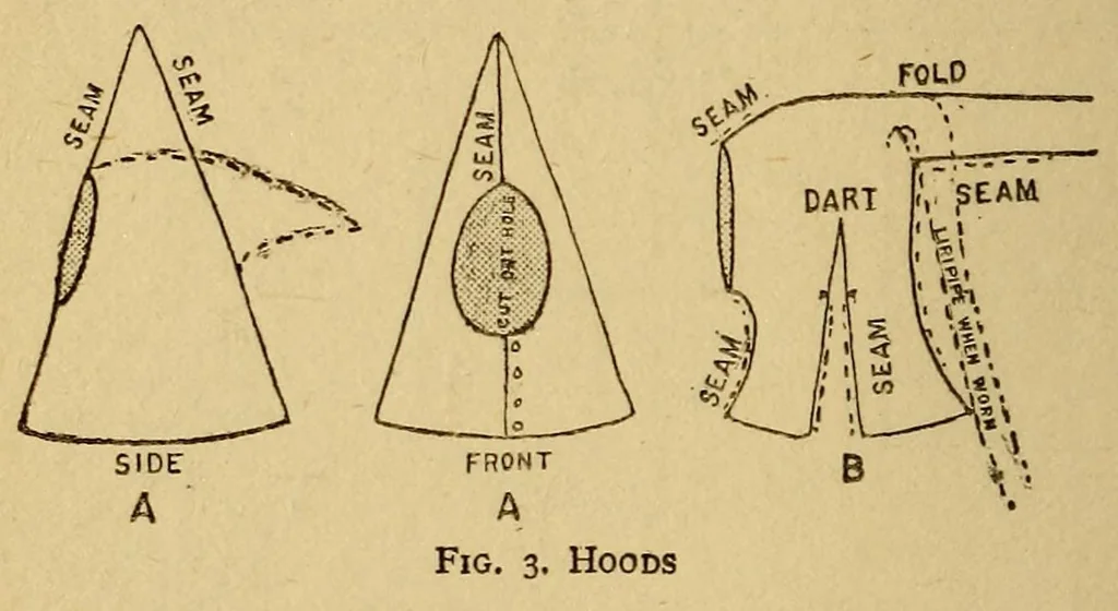 An illustration from Bankside costume-book, 1900, leaf 28