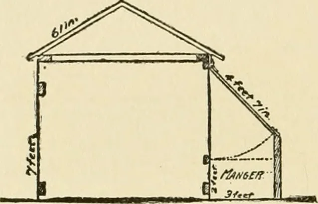 An illustration from Barn plans and outbuildings, 1914, leaf 143