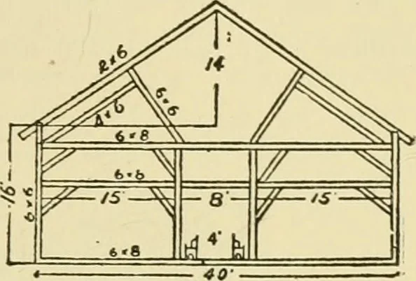 An illustration from Barn plans and outbuildings, 1914, leaf 156