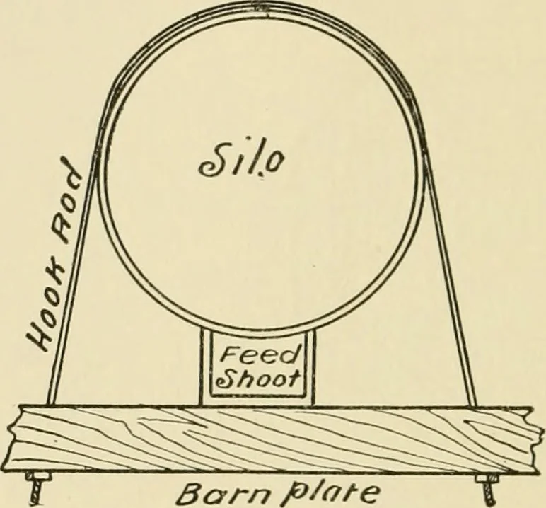 An illustration from Barn plans and outbuildings, 1914, leaf 357