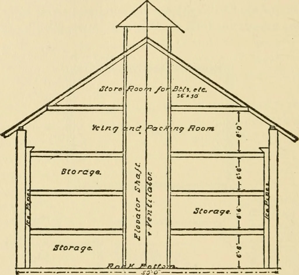 An illustration from Barn plans and outbuildings, 1914, leaf 383