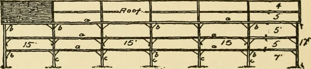 An illustration from Barn plans and outbuildings, 1914, leaf 393