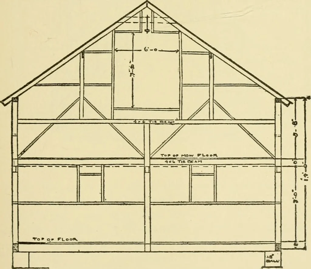 An illustration from Barn plans and outbuildings, 1914, leaf 68