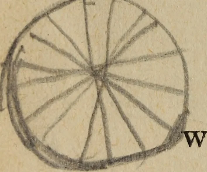 An illustration from The Barrie gasoline engines, 1910, leaf 11