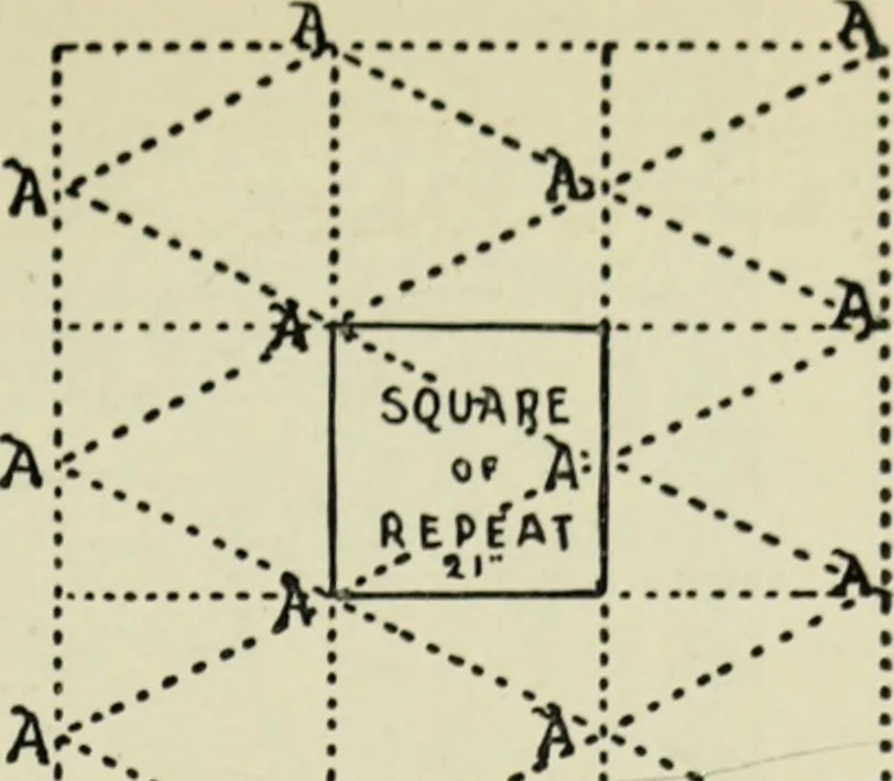 An illustration from The bases of design, 1902, leaf 150