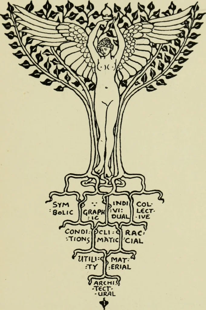 An illustration from The bases of design, 1902, leaf 6