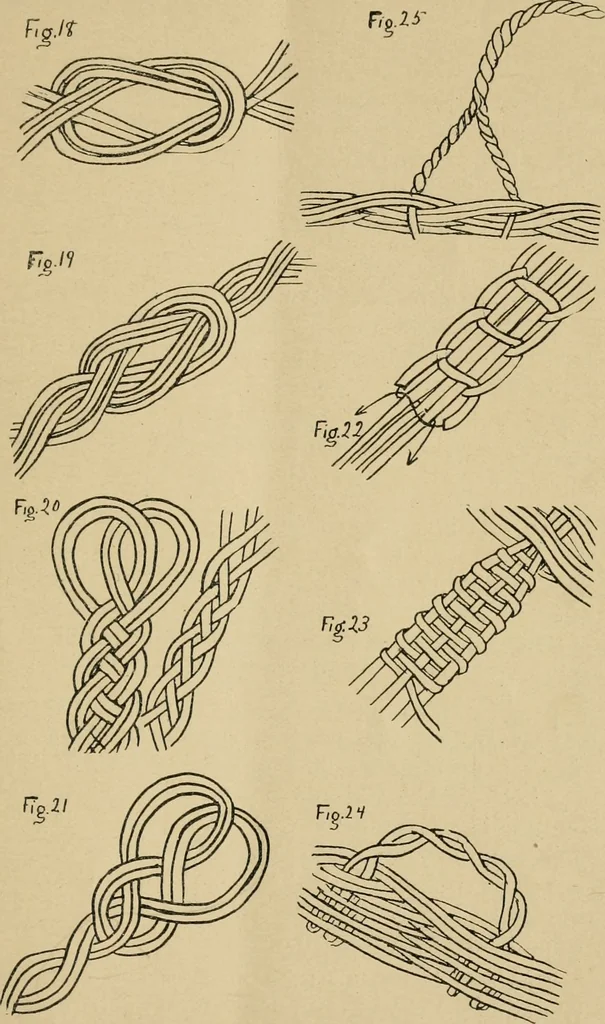 An illustration from Basket making .., 1902, leaf 18