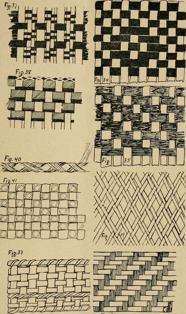 An illustration from Basket making .., 1902, leaf 24