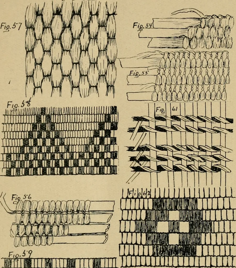 An illustration from Basket making .., 1902, leaf 30