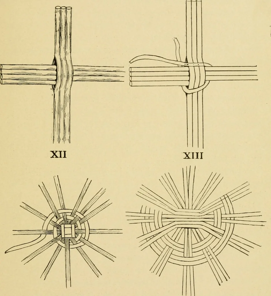 An illustration from Basketry and weaving in the school, 1904, leaf 16