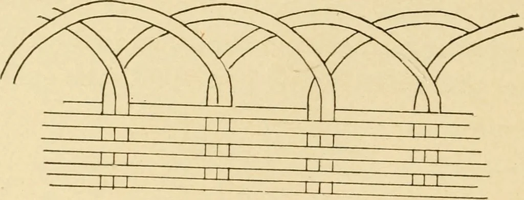 An illustration from Basketry and weaving in the school, 1904, leaf 19