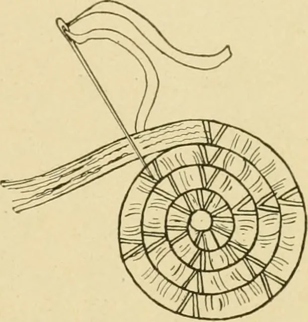An illustration from Basketry and weaving in the school, 1904, leaf 22