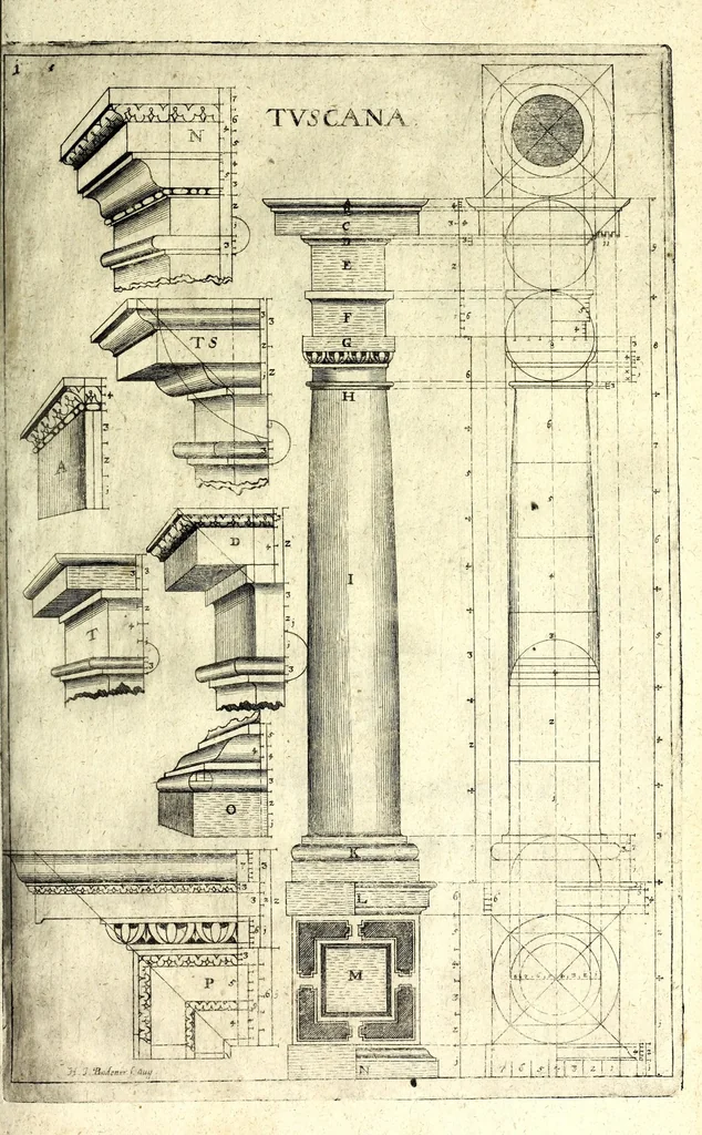 An illustration from Bau-Kunst, das ist, Künstliche und gründliche Beschreibung von dem Gebrauch der Fünff Säulen : aus rechtem Fundament mit allerhand schönen Gesimsern und Capitälen, auch wie man sich mit den Säulen, nach Gelegenheit dess Platzes verhalten soll, welches alle Werckmeister sollen wol ergründen recht zusammen setzen, damit der Bau-Kunst zierlich und nutzlich mit ihrem Lob und Vortheil könne gebraucht werden ... mit den darzu gehörigen Figuren, 1671, leaf 15