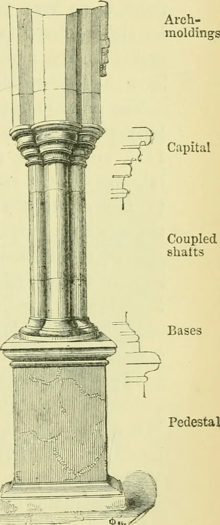 An illustration from A B C of Gothic architecture, 1907, leaf 162
