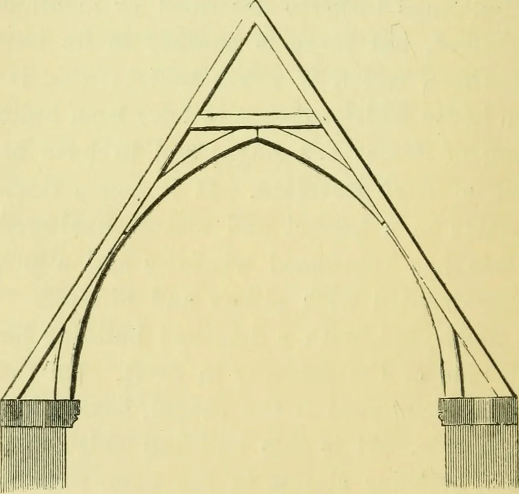 An illustration from A B C of Gothic architecture, 1907, leaf 263