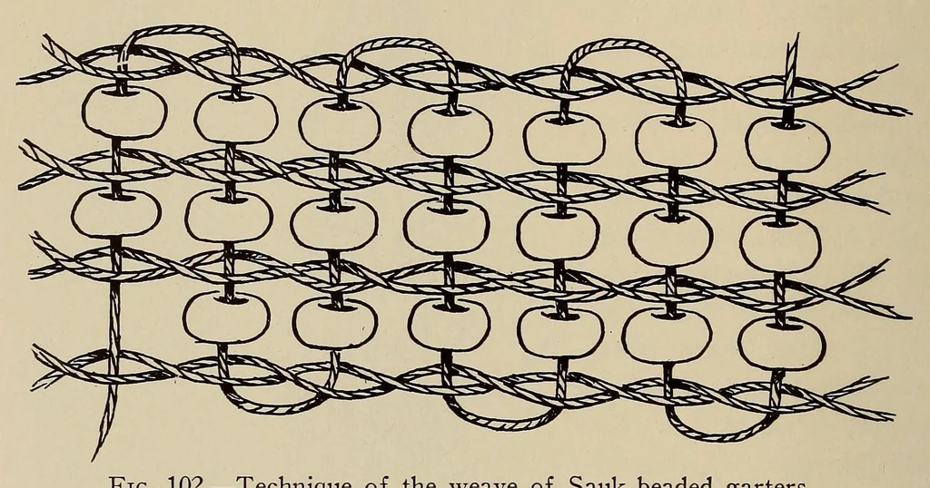 An illustration from Beads and beadwork of the American Indians : a study based on specimens in the Museum of the American Indian, Heye Foundation, 1929, leaf 142