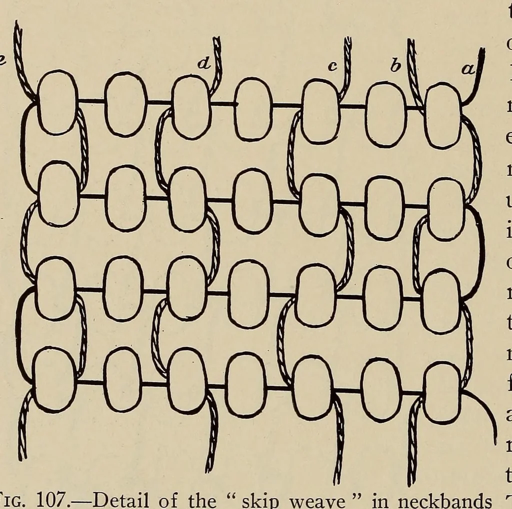 An illustration from Beads and beadwork of the American Indians : a study based on specimens in the Museum of the American Indian, Heye Foundation, 1929, leaf 150