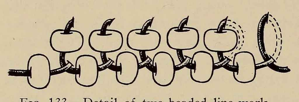 An illustration from Beads and beadwork of the American Indians : a study based on specimens in the Museum of the American Indian, Heye Foundation, 1929, leaf 198
