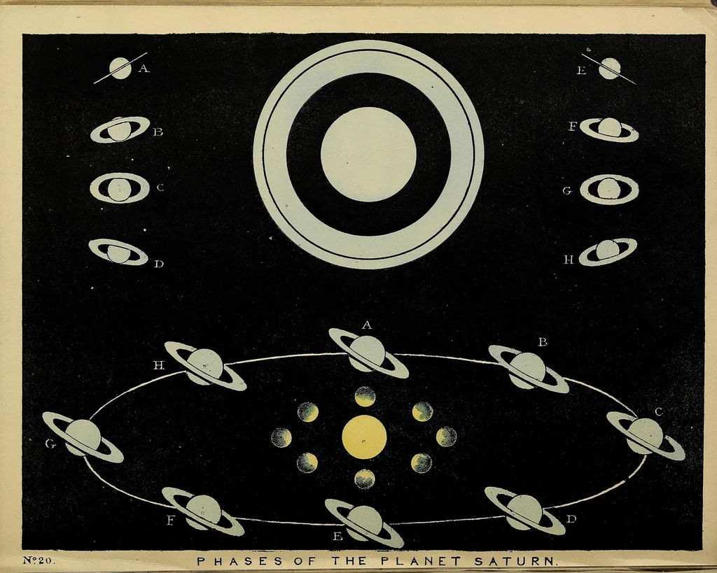 An illustration from The beauty of the heavens : a pictorial display of the astronomical phenomena of the universe : one hundred and four coloured scenes, illustrating a familiar lecture on astronomy, 1842, leaf 47
