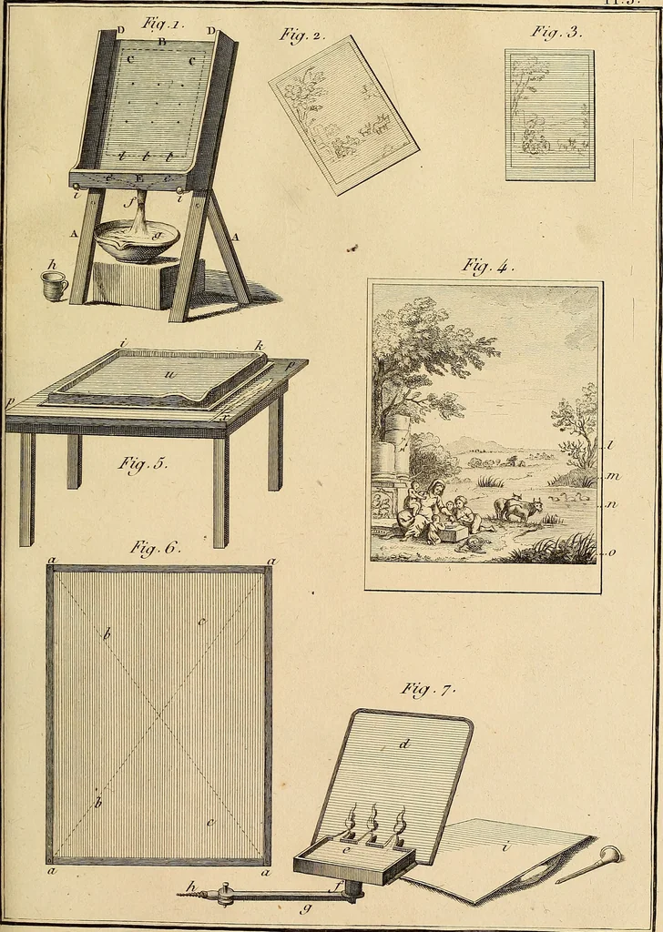 An illustration from Beaux-arts, 1788, leaf 126
