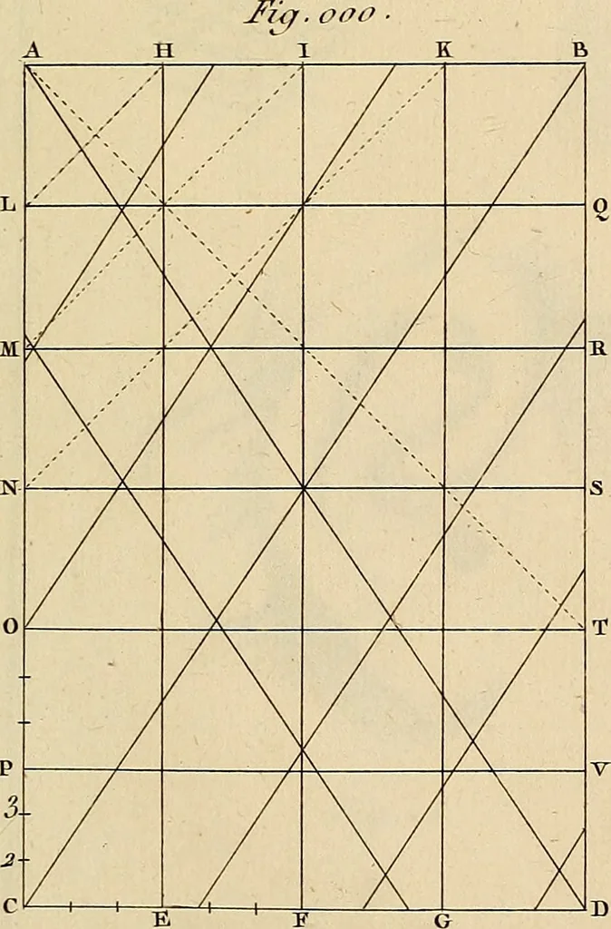 An illustration from Beaux-arts, 1788, leaf 130