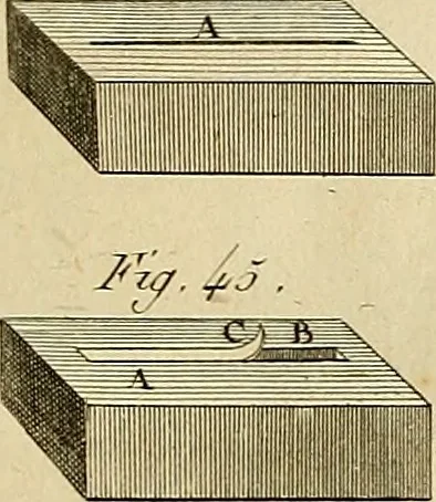 An illustration from Beaux-arts, 1788, leaf 138