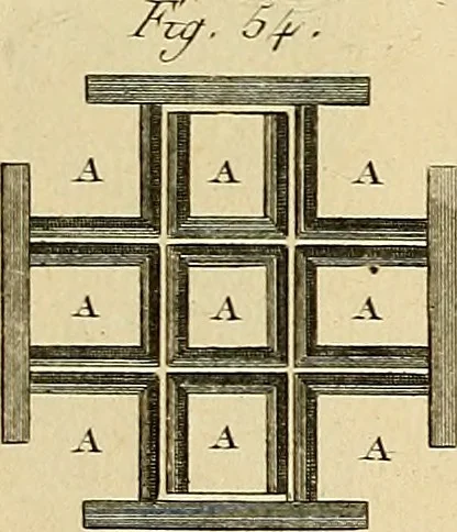 An illustration from Beaux-arts, 1788, leaf 138