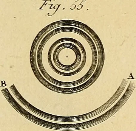 An illustration from Beaux-arts, 1788, leaf 138
