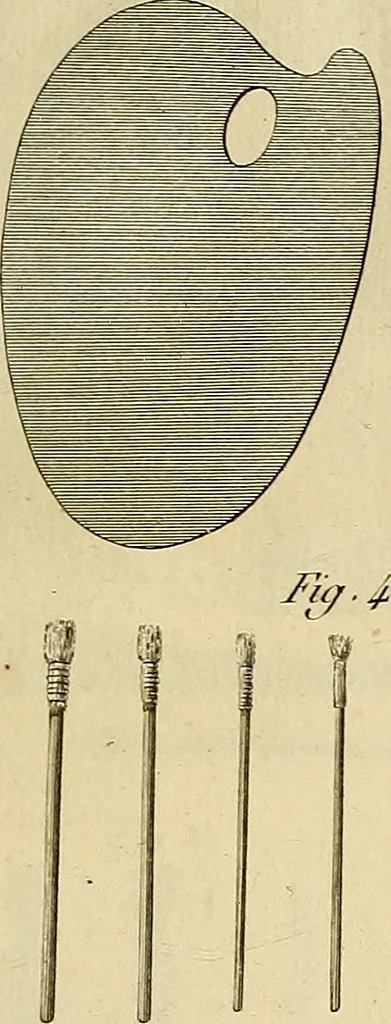 An illustration from Beaux-arts, 1788, leaf 158