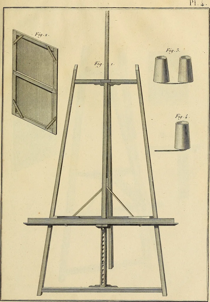 An illustration from Beaux-arts, 1788, leaf 166