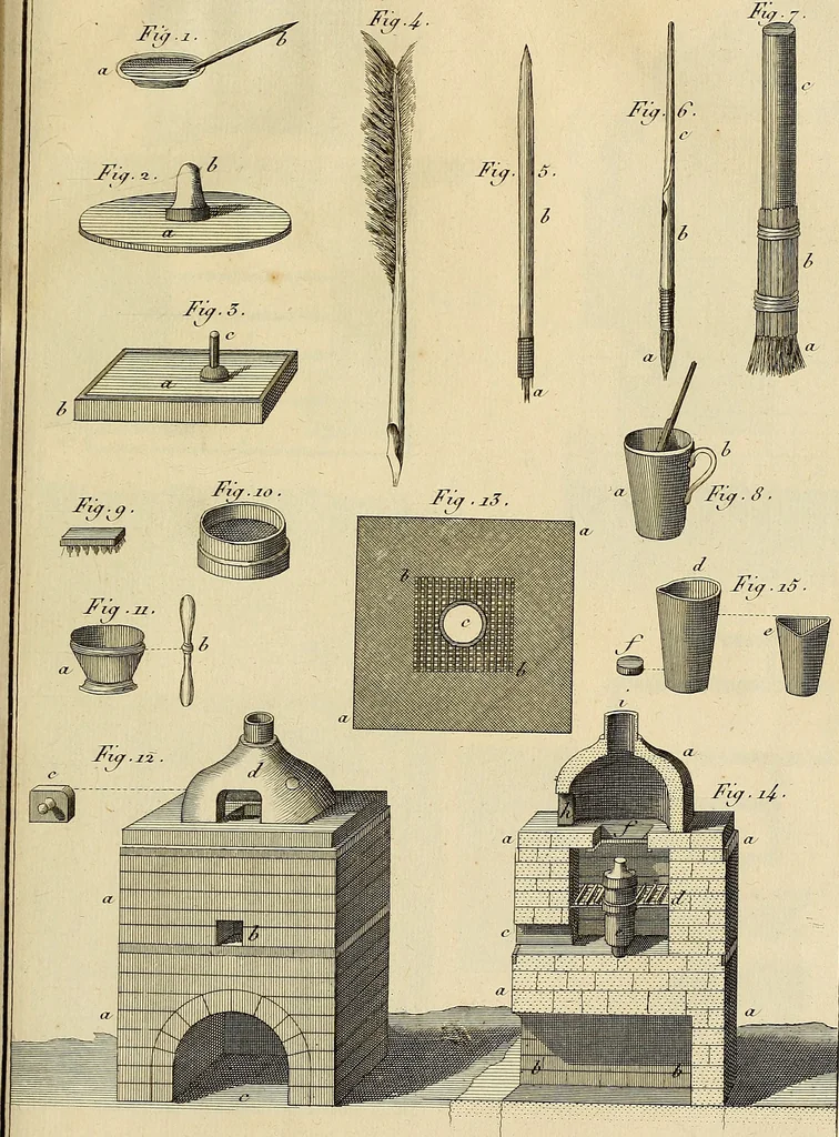 An illustration from Beaux-arts, 1788, leaf 174