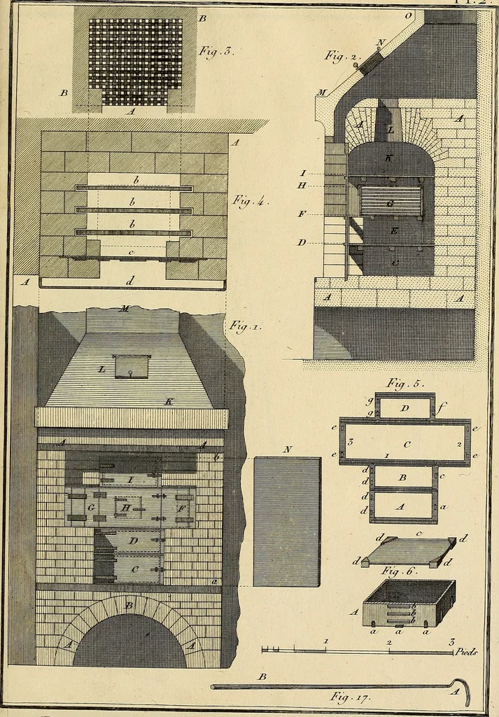 An illustration from Beaux-arts, 1788, leaf 176