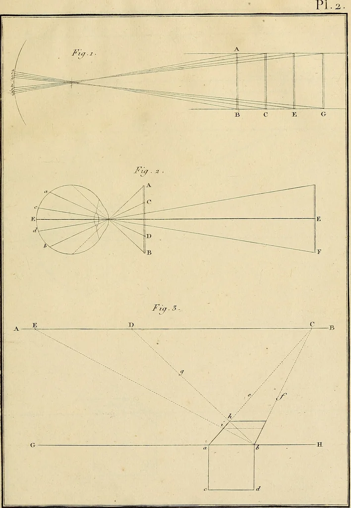 An illustration from Beaux-arts, 1788, leaf 180